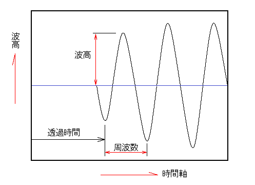 骨健康測定器(骨密度) レンタルサービス